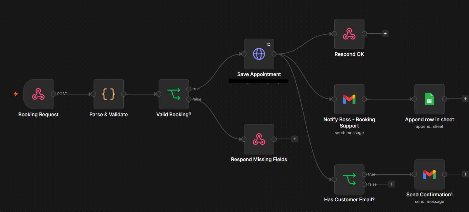 Booking & Appointment workflow diagram