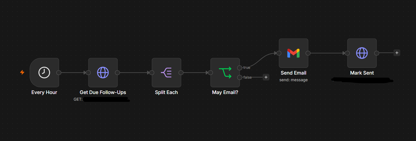 Auto Follow-Up Sender workflow diagram