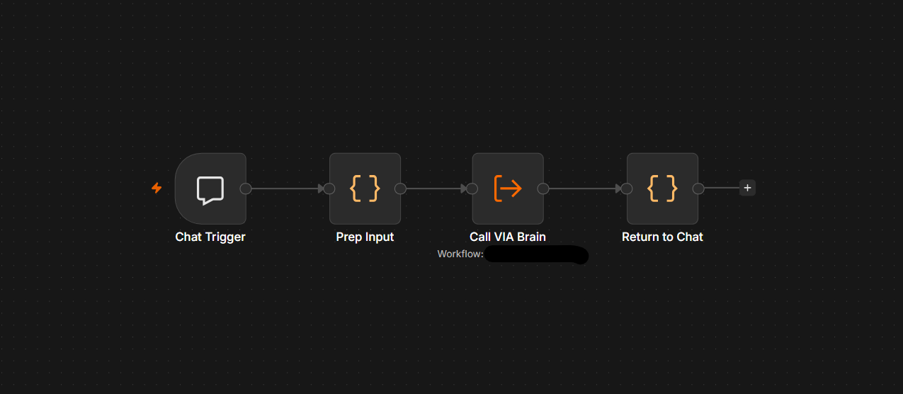 Website Chat Channel workflow diagram