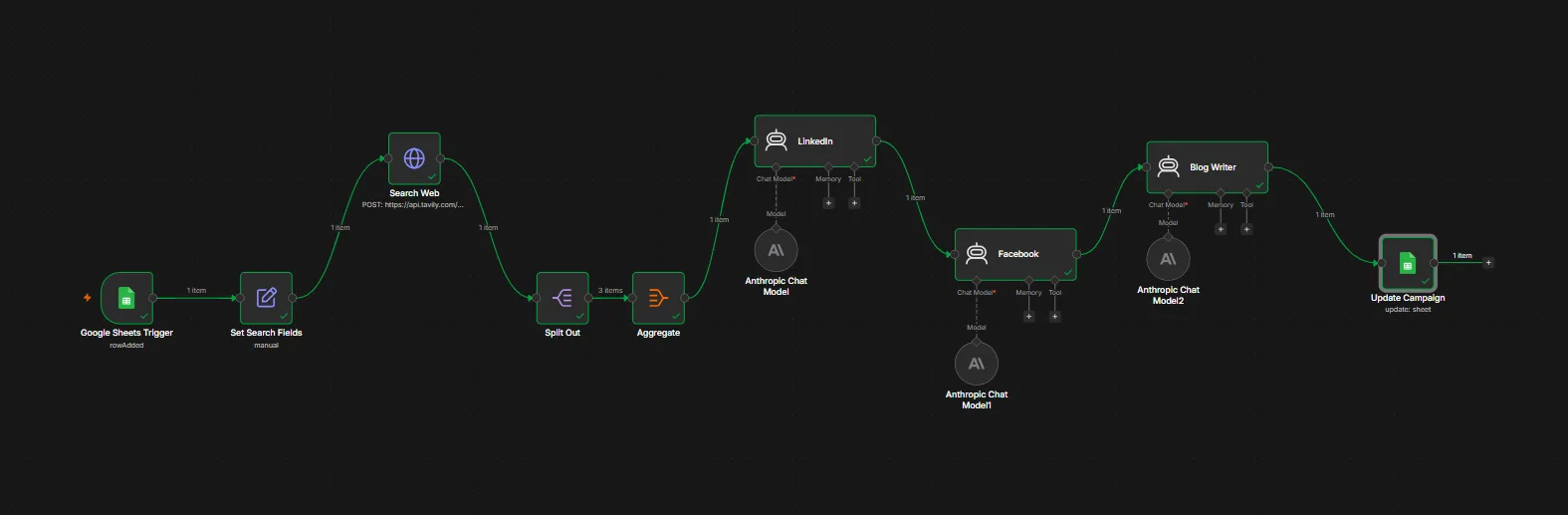 Content Creation System — Using Claude AI workflow diagram