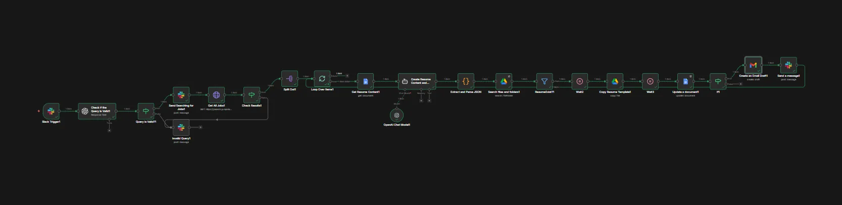 AI Jobs Scraper + Resume Optimizer workflow diagram