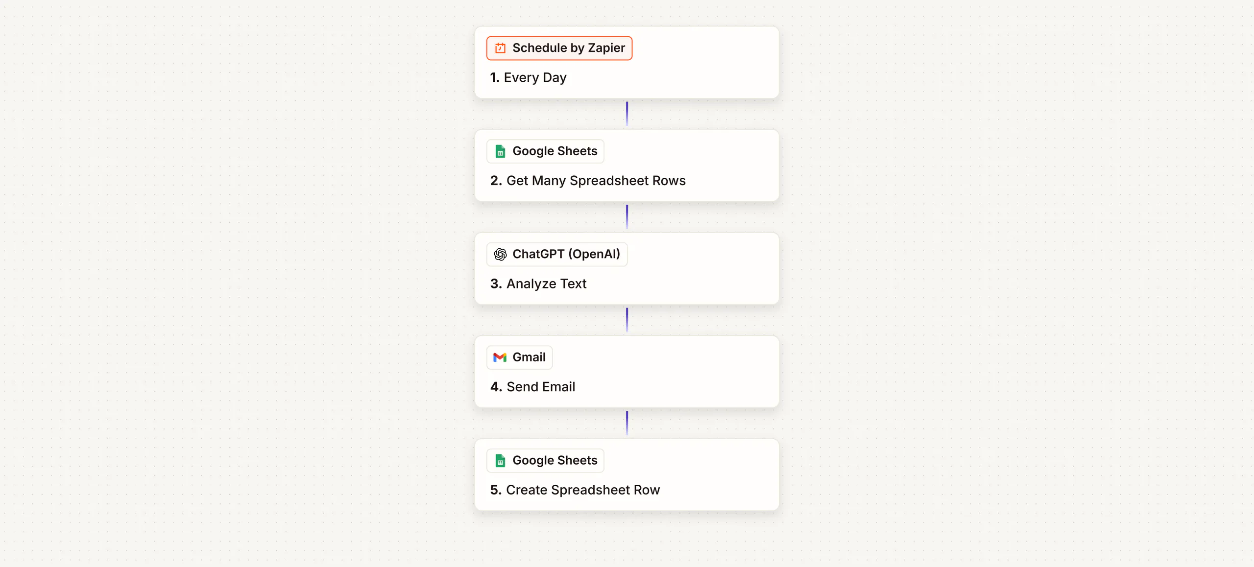 AI-Powered Daily Operations Update workflow diagram