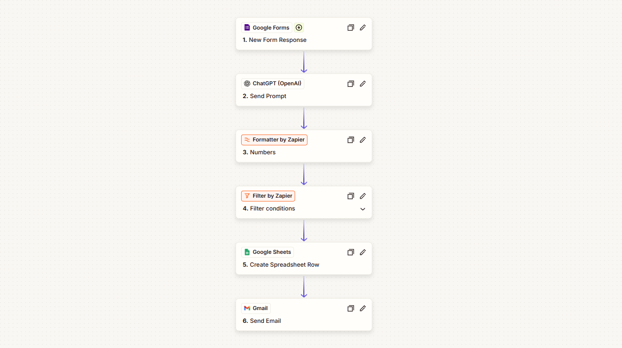 AI Lead Qualification & Routing workflow diagram
